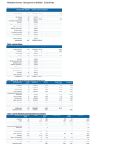 Forestry Grant Scheme Statistics - June 2023